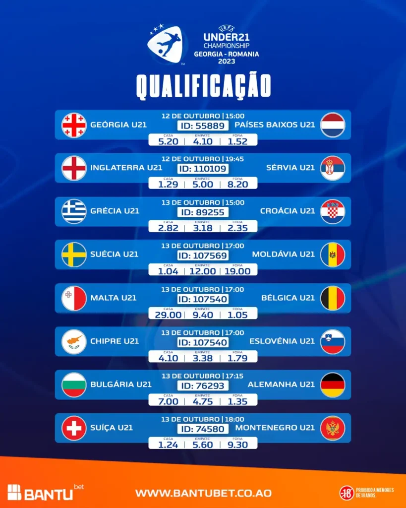 Qualificação Euro Sub 21